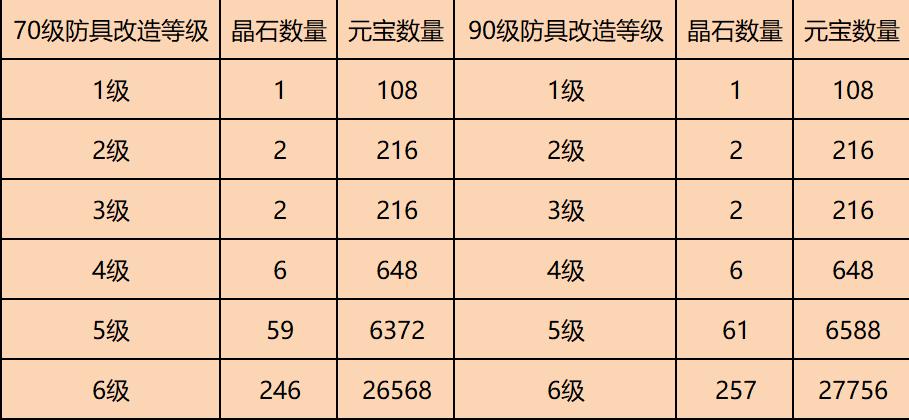 问道手游装备摆摊怎么摆更高价格缩略图