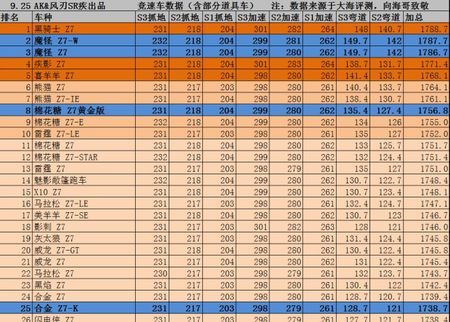跑跑手游道具车排行图标