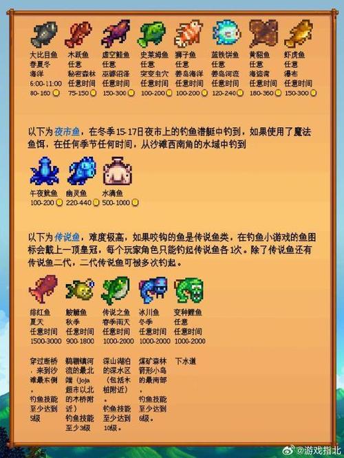 星露谷钓鱼升级条件游戏截图