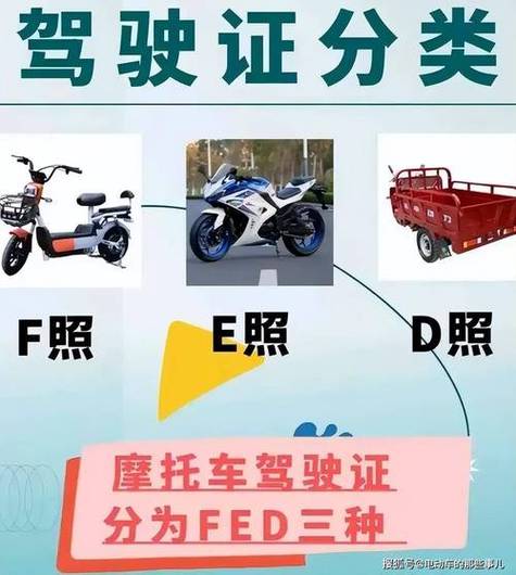 摩托车驾照在哪里考图标