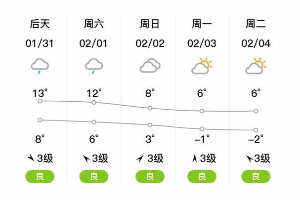 江苏南通通州区天气