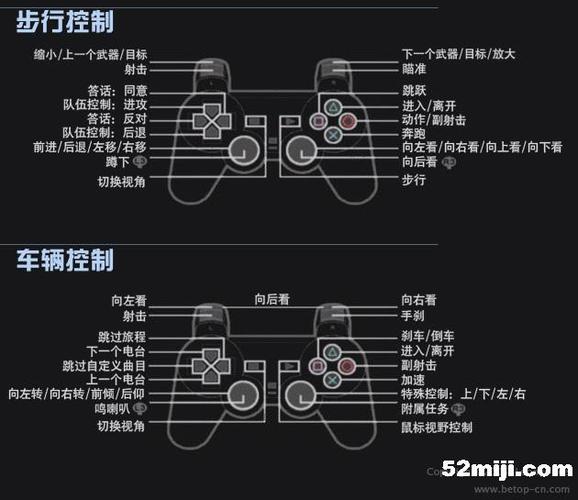 gta5秘籍代码大全手柄