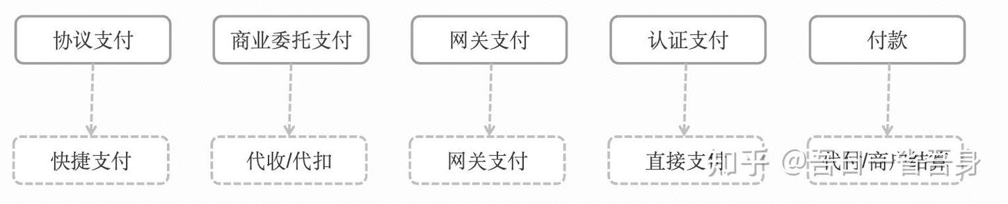 网联协议支付扣款是什么意思缩略图