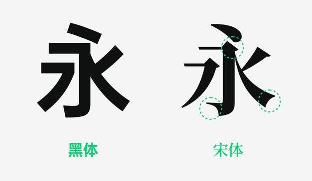 方正小标宋gbk和简体有什么区别游戏截图