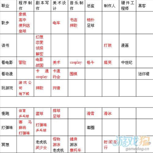 游戏开发物语职业介绍