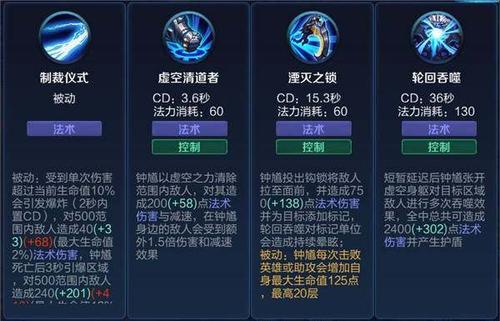 王者荣耀钟馗连招技巧