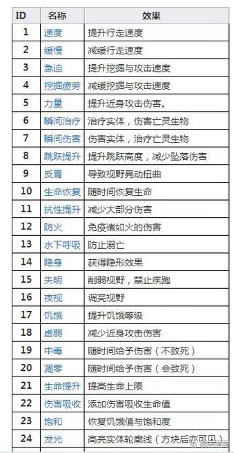 mc获得所有buff效果指令缩略图