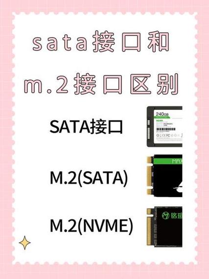 m.2接口sata和nvme区别 ngff图标