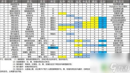 荒野大镖客2马掌望台有好的马吗图标