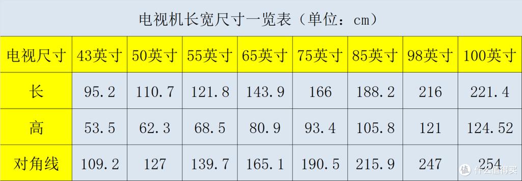 75电视机尺寸长宽一般多少图标
