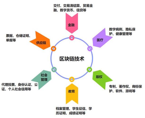 央行数字货币在区块链的应用图标