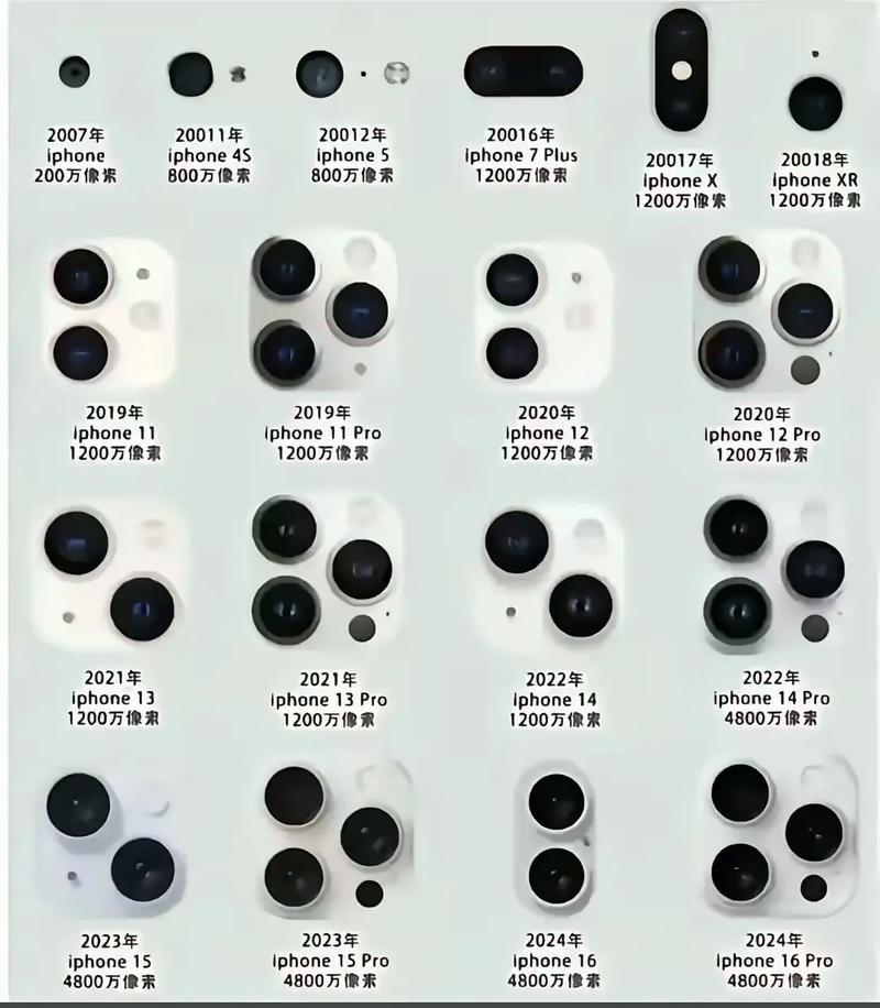 手机上两个摄像头分别是干什么用的缩略图