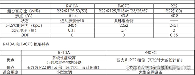 格力空调r410压力是多少图标