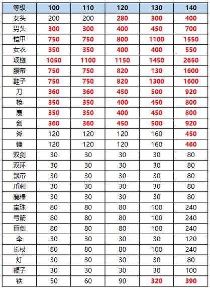 跑宝宝环划算的区是哪个图标