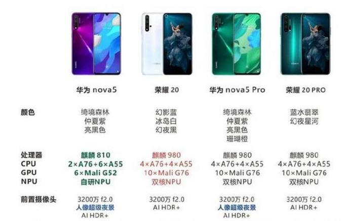 荣耀20和nova5哪个性价比高缩略图