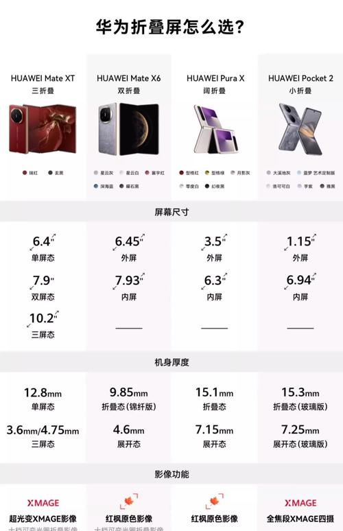 华为折叠手机价格大全图标