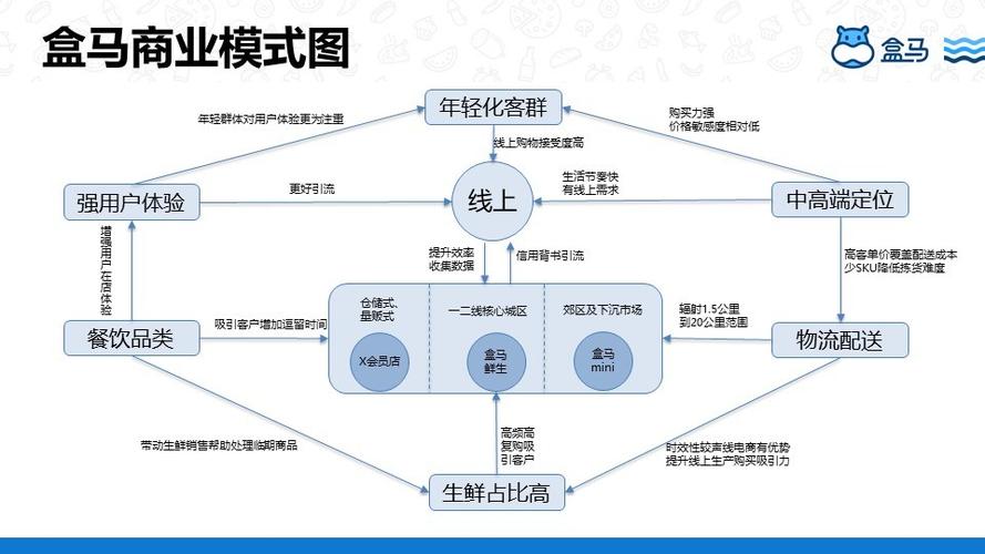 新零售模式具体怎么做啊图标