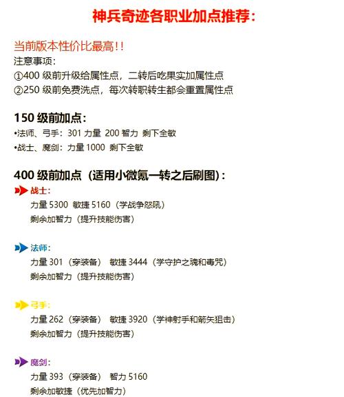 木瓜奇迹魔剑士怎么加点缩略图