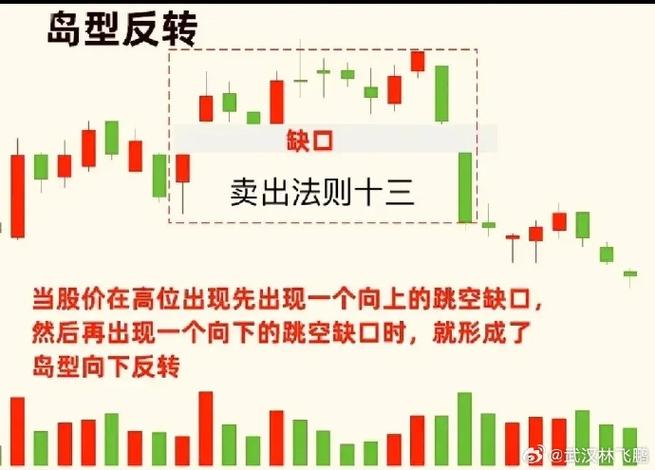 股票买入和卖出规则图标