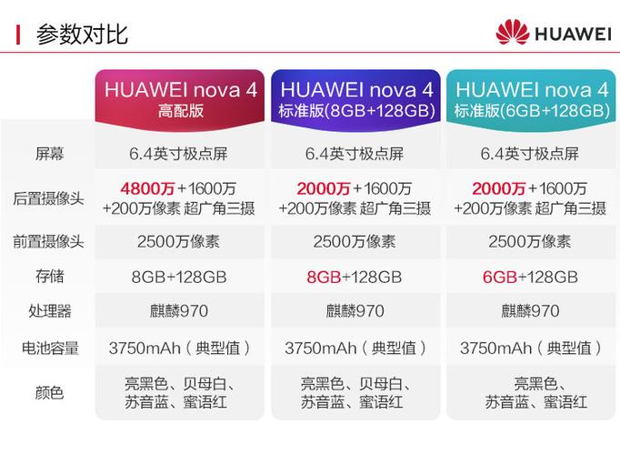 华为nova4高配版参数配置
