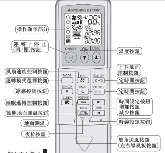 三菱空调遥控器常见故障处理缩略图