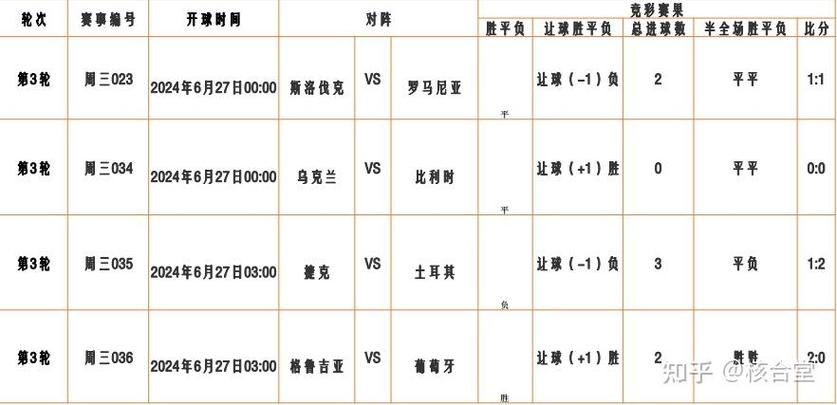 欧洲杯小组赛公平play积分游戏截图