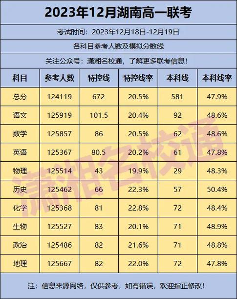 百校联考是指哪些学校游戏截图