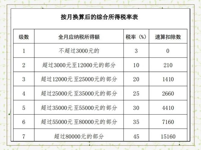 奖金个人所得税税率表
