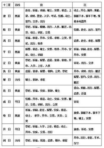 十二建神值日吉凶口诀图标