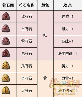化生寺符石一览表缩略图