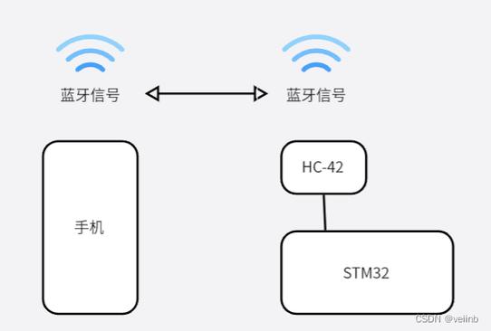 蓝牙技术是一种低成本低功耗的无线连接技术缩略图