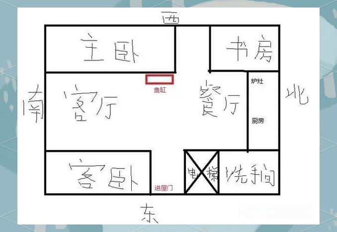 餐饮店鱼缸摆放位置风水图