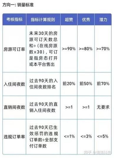 美团民宿退订规则怎么设置缩略图