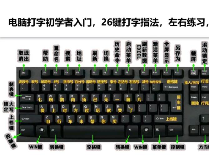 电脑26个英文字母键盘怎么记图标
