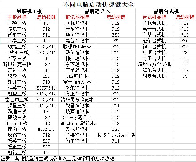 宏碁启动u盘快捷热键