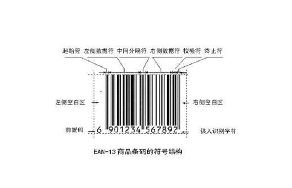 如何自己编制商品编码缩略图