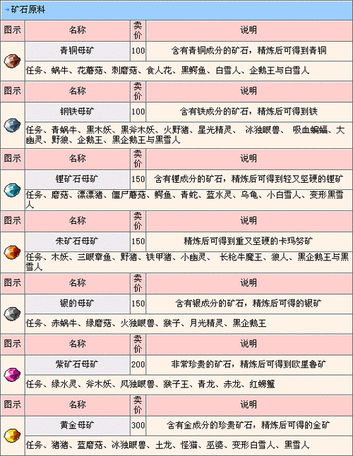冒险岛飞镖掉落大全