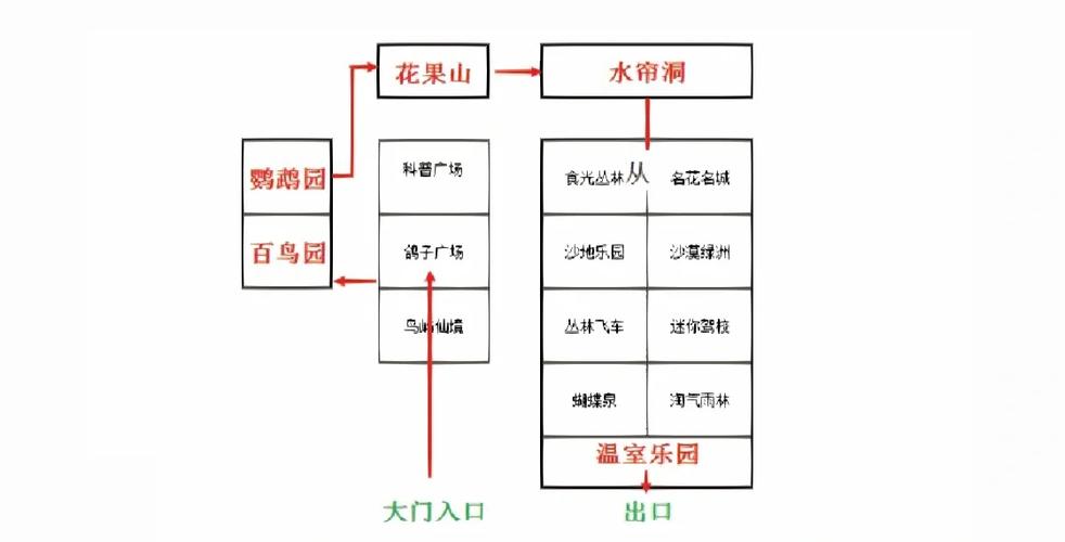 五洲植物乐园门票缩略图