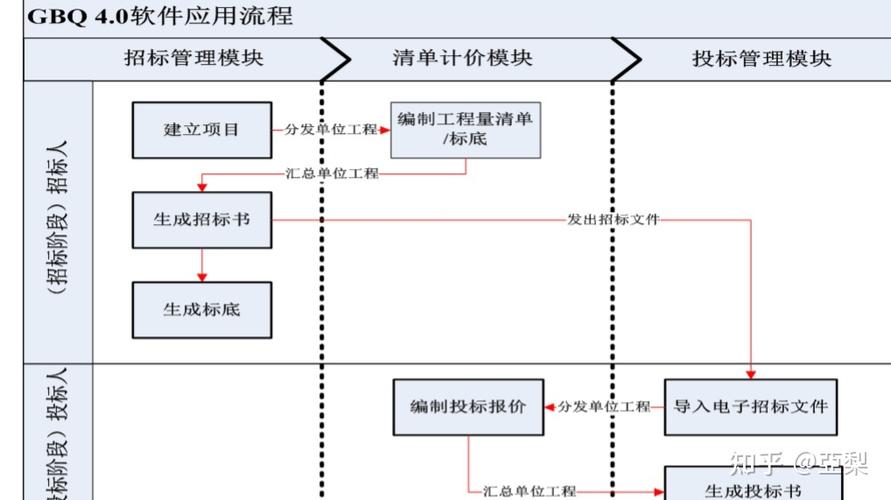 广联达土建算量的步骤缩略图