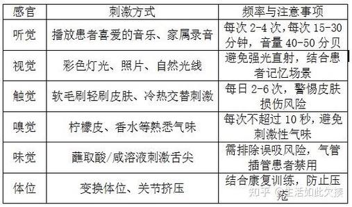 昏迷病人的唤醒要点缩略图