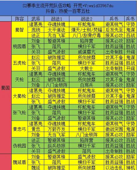 三国志战略版s2最强阵容图标