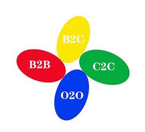 b2b b2c c2c o2o含义缩略图