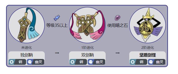 究极绿宝石小智版坚盾剑怪怎么改变