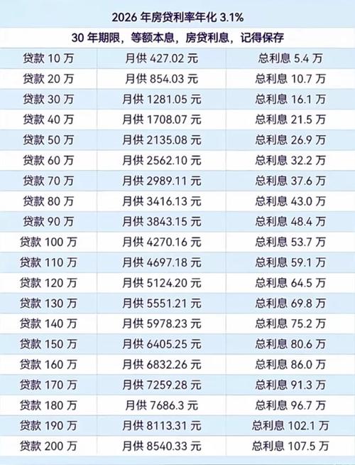 贷款10万一年利息多少图标