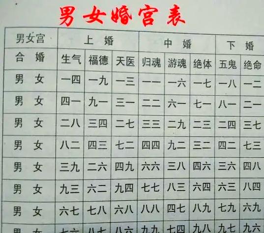 合婚生辰八字免费测试缩略图