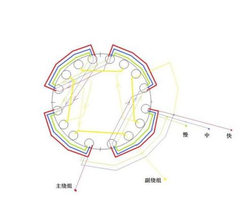 风扇电机内部线圈绕法图缩略图