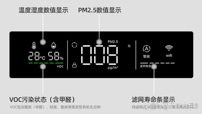 空气净化器显示的数字代表什么图标