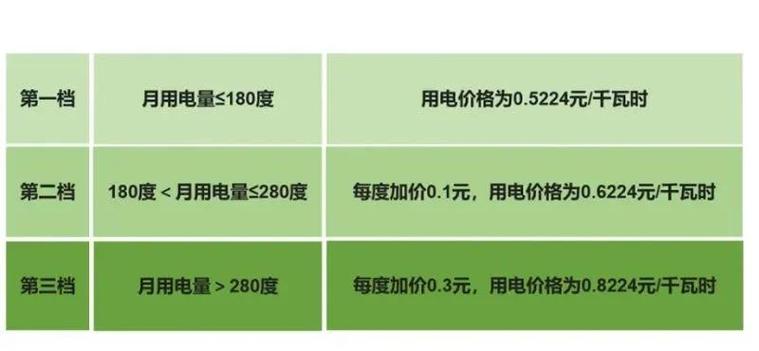 居民电费是一天一扣吗图标