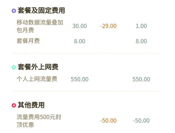 流量套餐扣费是从话费扣吗图标