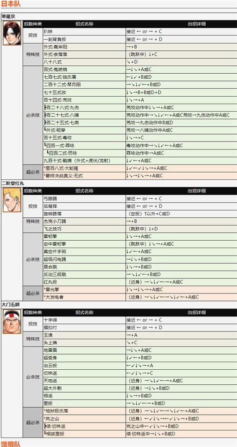 拳皇97出招表手机版带图全部人物图标
